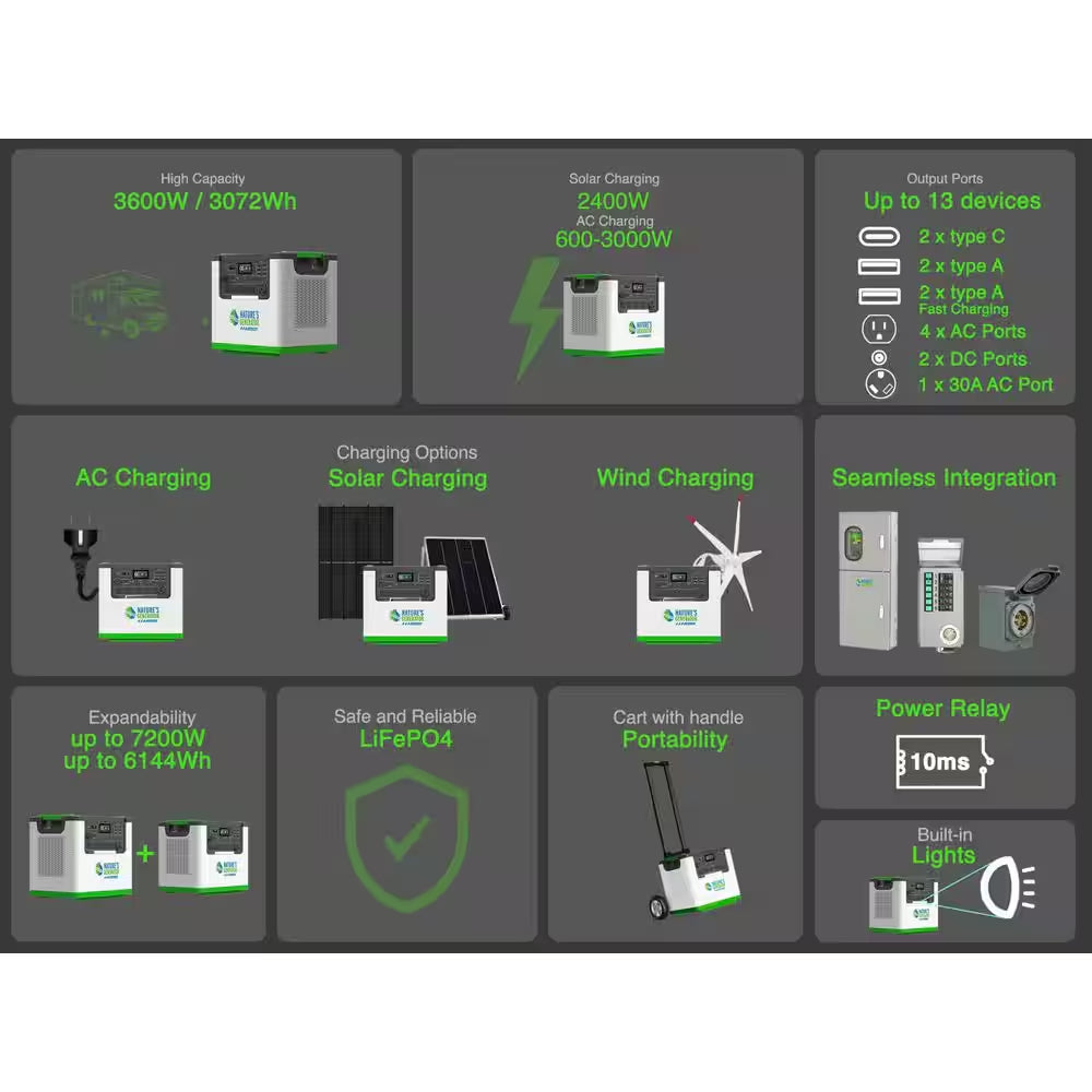 Two Lithium Push Button Start 3600-Watt Solar Generators with 240-Volt Combiner Box