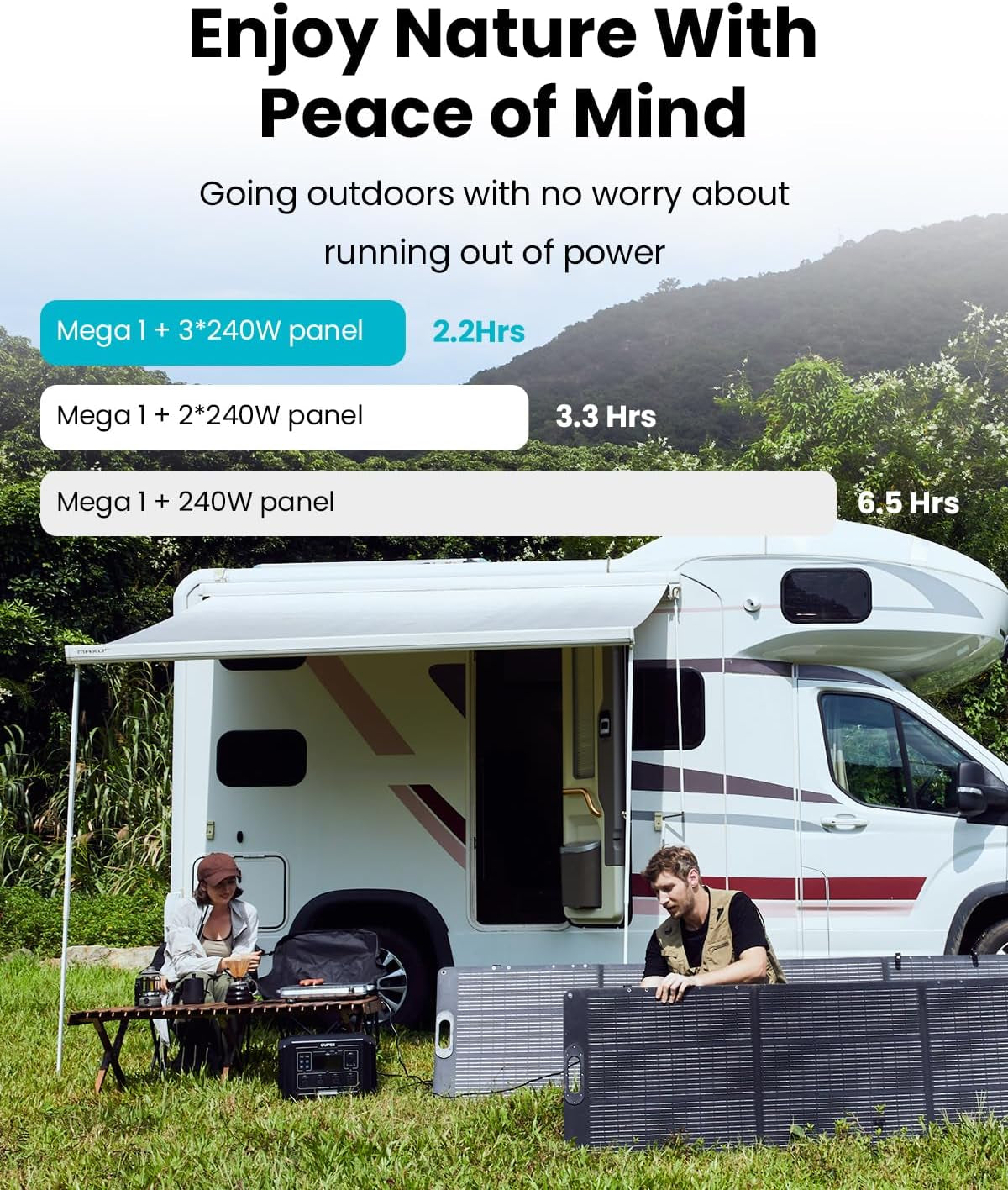 2000W Mega 1 Solar Generator Kit with 480W Panel Included (2×240W), 1024Wh Lifepo4 Battery Power Station with UPS & APP, for Home Backup, Blackout, 24/7 Off-Grid Power, Camping, Rvs