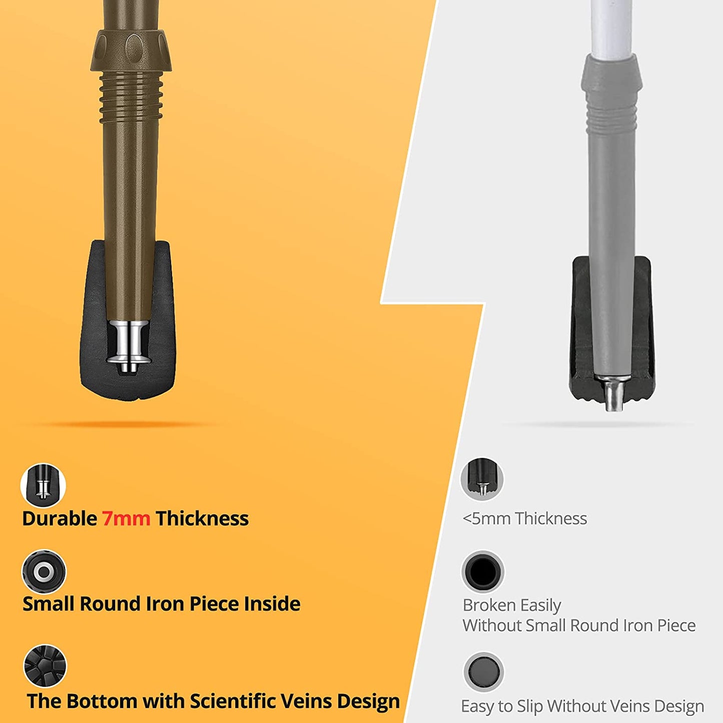 Rubber Tips for Trekking Poles - Hiking Poles Accessories, Caps Ends Replacement Pole Tip Protectors Fits Most Standard Trekking Poles with 11Mm/12Mm Hole Diameter (2 Pack)