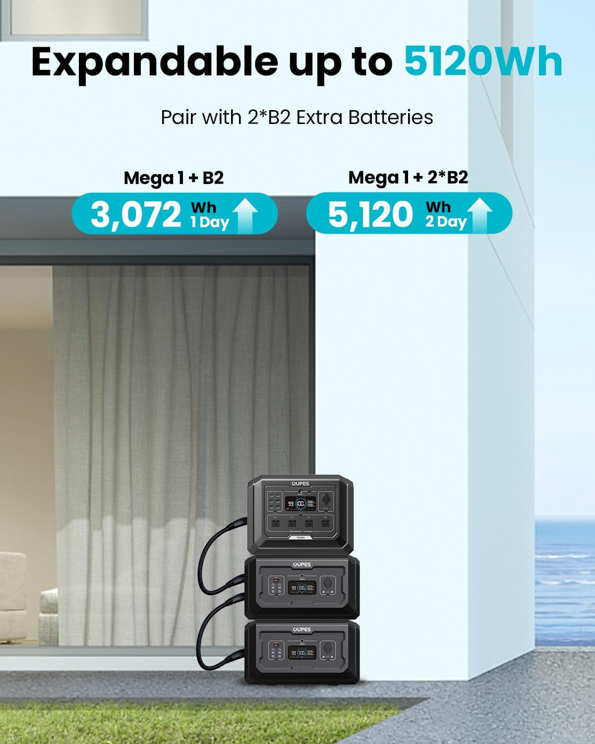 2000W Mega 1 Solar Generator Kit with 480W Panel Included (2×240W), 1024Wh Lifepo4 Battery Power Station with UPS & APP, for Home Backup, Blackout, 24/7 Off-Grid Power, Camping, Rvs