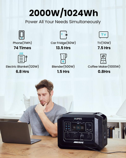 2000W Mega 1 Solar Generator Kit with 480W Panel Included (2×240W), 1024Wh Lifepo4 Battery Power Station with UPS & APP, for Home Backup, Blackout, 24/7 Off-Grid Power, Camping, Rvs