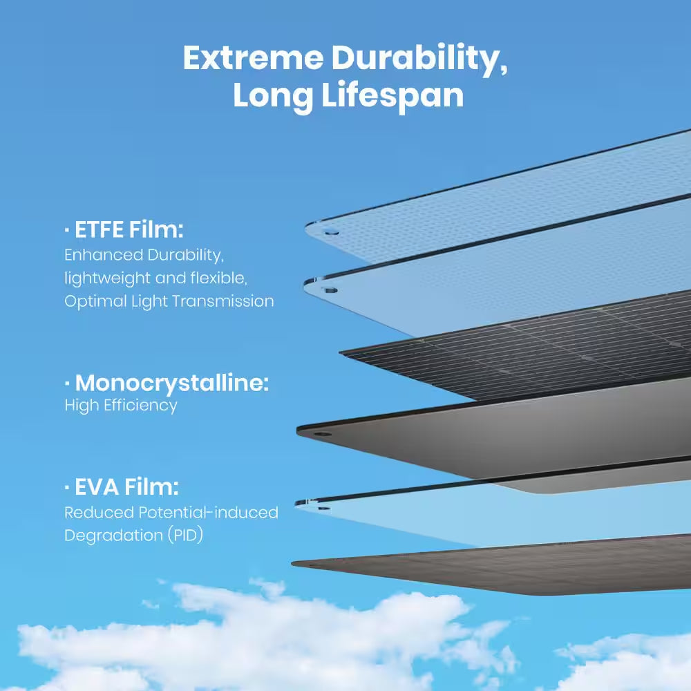 Foldable 100W Monocrystalline Portable Solar Panel for Electric Solar Generators, Water-Resistant IP67, Off-Grid