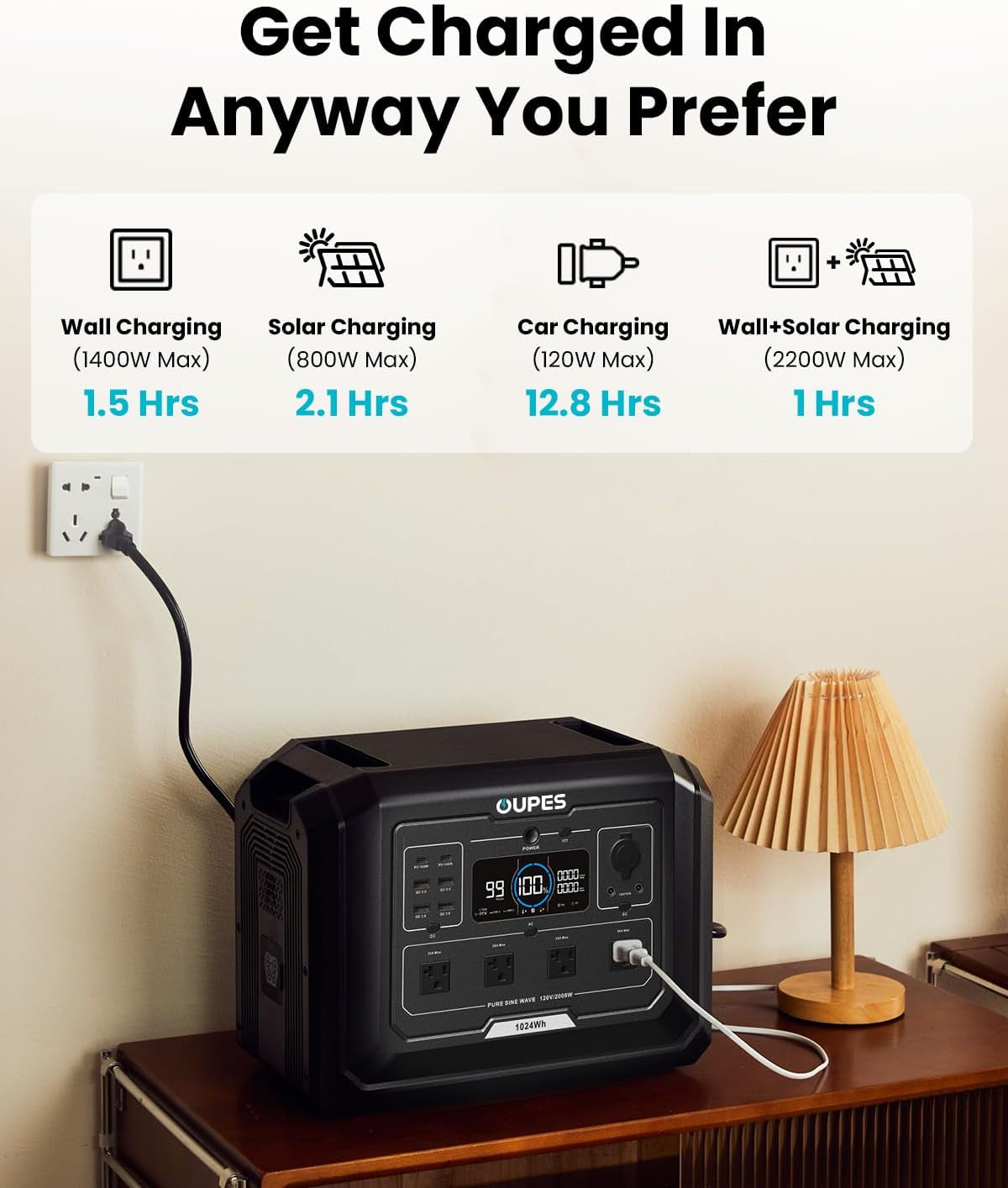 2000W Mega 1 Solar Generator Kit with 480W Panel Included (2×240W), 1024Wh Lifepo4 Battery Power Station with UPS & APP, for Home Backup, Blackout, 24/7 Off-Grid Power, Camping, Rvs